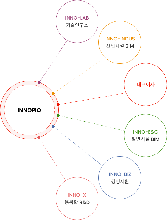 Organization